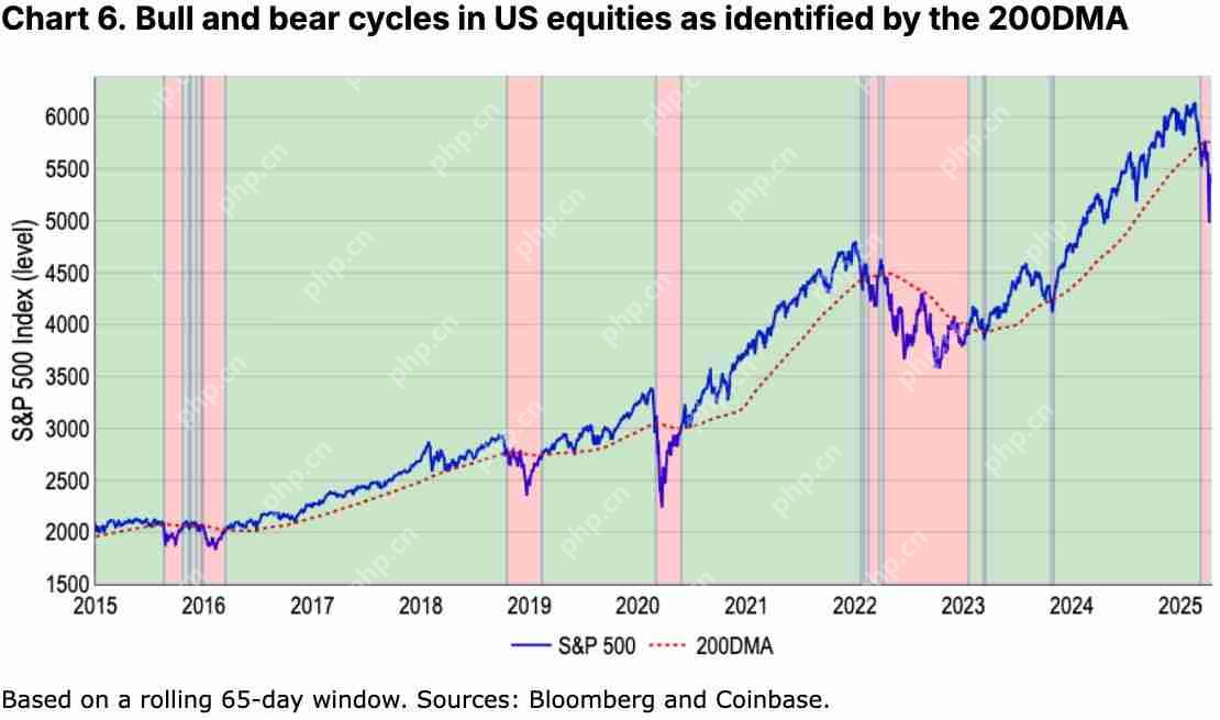 如何定义加密货币熊市？我们现在是否处于加密熊市？